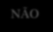 IDENTIFICANDO ALUNOS IRREGULARES DE ANOS ANTERIORES Curso Selecionado no ENADE daquele ano? SIM Possuía perfil de Ingressante ou Concluinte no ano? NÃO Não devia ser inscrito SIM NÃO Foi inscrito?