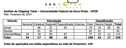 Clippings e atendimento de imprensas Clipping é o serviço que consiste no recorte de notícias, reportagens e conteúdos jornalísticos sobre a Universidade ou com temáticas afins; Desde dezembro de