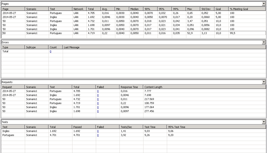 Load Test