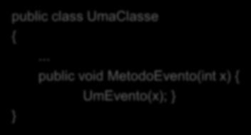 Eventos e Delegates Cinco passos para se trabalhar com eventos Passo 3: disparar o evento na chamada de algum método da classe public class UmaClasse {.
