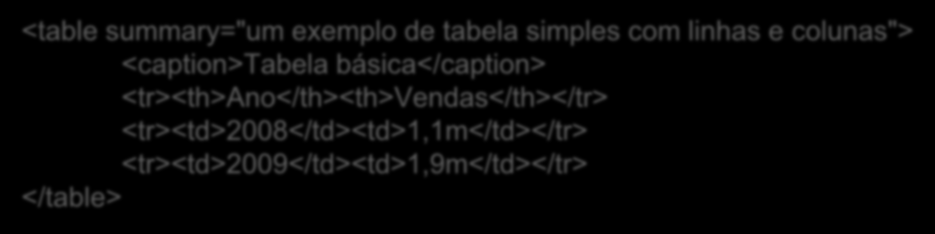 Elementos Básicos - Tabelas Linhas: Elemento TR Atua como um contêiner para uma linha de células de uma tabela <table summary="um exemplo de tabela simples com