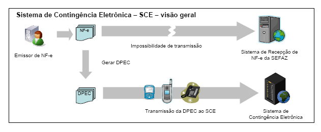 DPEC Declaração Prévia