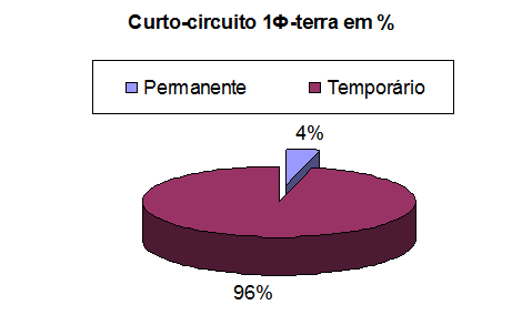 36 Figura 3.