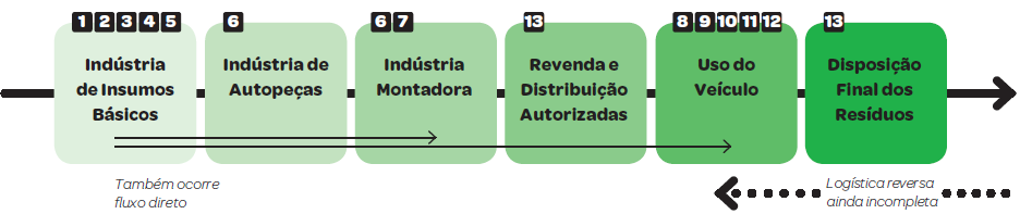 53 A efetiva aplicação dos princípios da responsabilidade social empresarial e da sustentabilidade depende das empresas irem além de suas atividades diretas, estendendo ações e investimentos em toda