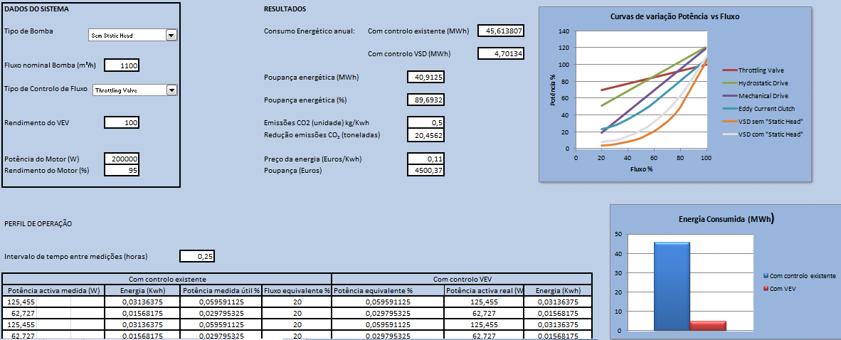 32 Onde Pir %Pni Pn é a potência real no nível i [W], é a percentagem da potência nominal no nível i, é a potência nominal [W], M é o rendimento do motor, VEV é o rendimento do VEV.