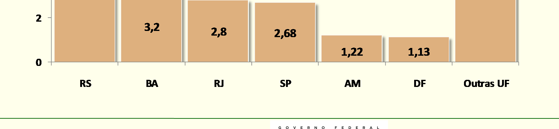 Valor das compras de licitações