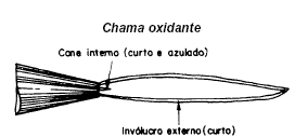 Todas as chamas apresentam ainda um ruído característico.