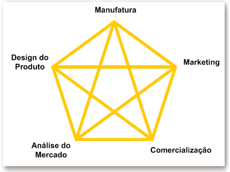 1 INTRODUÇÃO Acreditamos que elas podem fazer com os bens físicos o que os computadores fizeram com a informação: descentralizar.