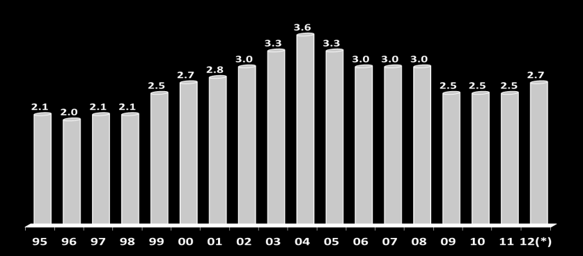 Faturamento líquido da indústria química mundial US$ Bilhões 2011 O peso da indústria química na economia de um país PAÍS FATURAMENTO 1 CHINA 1.