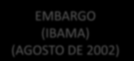 Autorização da SEMA Emissão da Nota Fiscal Transporte dos produtos químicos Certificação da CBB- USPAM Recebimento