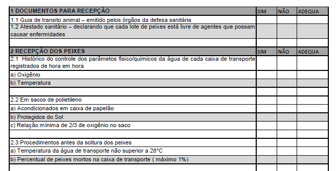 Check-list ORIGEM DO PEIXE/LOTE ATESTADO/LAUDO ICTIOSANITÁRIO Procedência (pessoa jurídica/física Local de