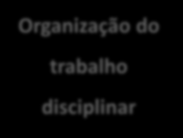 1d. Organização curricular - Parte comum: o que ensinar Princípios da organização dos conteúdos Organizam o ensino por objetivos; privilegiam aprendizagens tentando articular conteúdos, competências