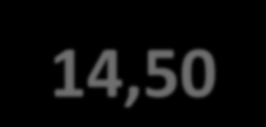 0,6330 Caseína β-caseína 29,76 25,50 0,0377 κ-caseína 1,75 2,58 0,0371