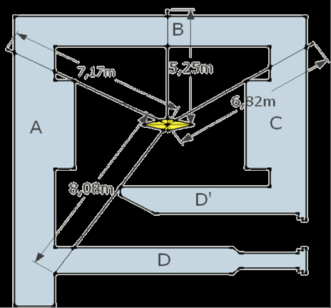 Figura C.5 - Esquema da sala onde está instalado o acelerador do exemplo, mostrando os pontos utilizados para o cálculo das espessuras das barreiras secundárias.