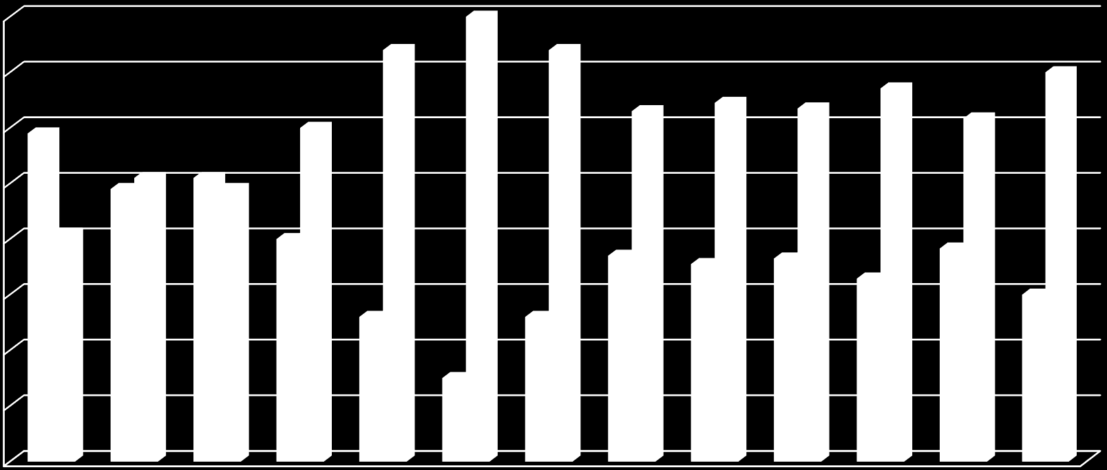 A Evolução do COPROCESSAMENTO x RECICLAGEM EM 2013 69,7% CIMENTEIRAS 30,3% RECICLAGEM % 80 70 60 50 40 30 20 10