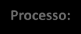 Processo: Categorias de análise 1. Participação das diversas áreas dos DRS (RRAS com mais de um DRS em processo de integração) 2. Participação das diversas áreas das SMS 3.