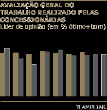 ENGLISH ESPAÑOL SOBRE O RELATÓRIO ÍNDICE GRI EXPEDIENTE CONTATO GRUPO CCR VERSÃO IPAD + A - A Relatório Anual e de Sustentabilidade 2011 SOCIEDADE Satisfação Pesquisas que avaliam a percepção dos