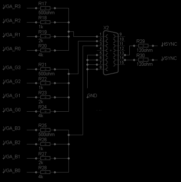 Figura 92 Esquema de ligações do conector VGA.