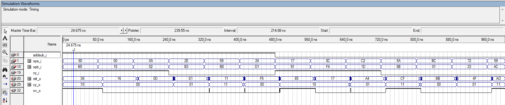 Capítulo 4 Estrutura do projeto em VHDL 36 operação de subtração tem-se como resultado BB h, carry/borrow igual a 00 b e overflow igual a 0 b. Figura 4.