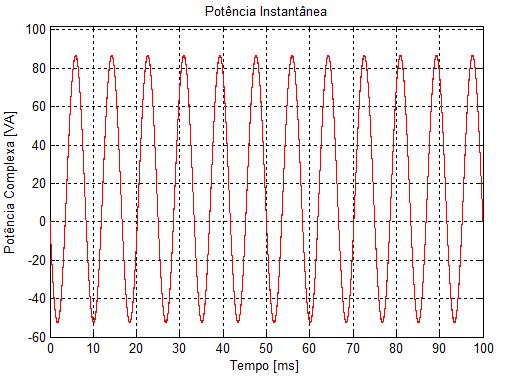 Figura 4.