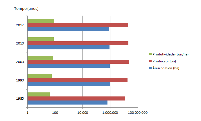 Espaçamento para citros no Brasil 250 pl ha -1 357 pl ha