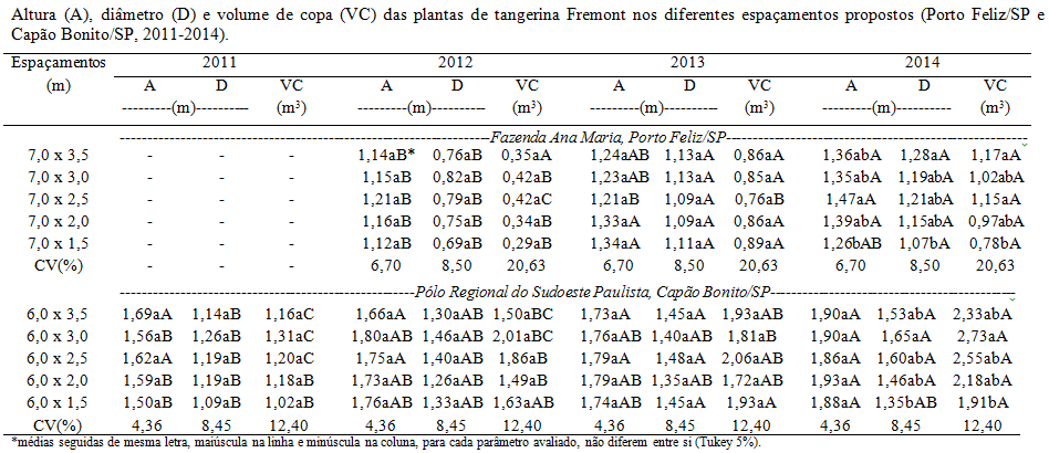 Ensaios de análise