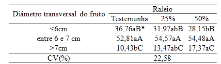 Desenvolvimento do Sudoeste Paulista (Capão Bonito/SP, 2012-2014).