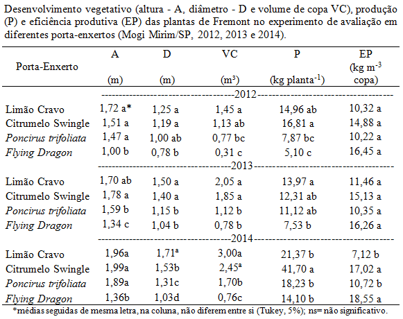 (Experimento de