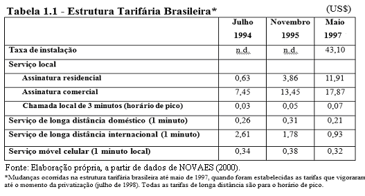 WOHLERS (1999), a reestruturação tarifária tinha como objetivos: fixar as tarifas de acordo com o custo dos serviços e atenuar os subsídios cruzados existentes entre os diferentes tipos de serviços