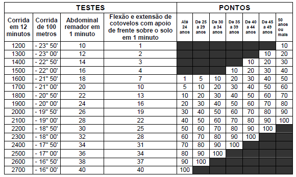 realização do Curso por parte do candidato ou que comprovem que ele omitiu ou alterou dados para satisfazer as condições do processo de admissão, implicarão na perda da vaga e em sanções