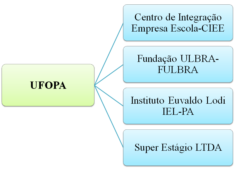 SIPCOP 37 UEPA Universidade do Estado do Pará 06/03/15 06/03/20 23204001138/2015-20 38 UFLA- Universidade Federal de Lavras 26/01/15 26/01/20 23204.