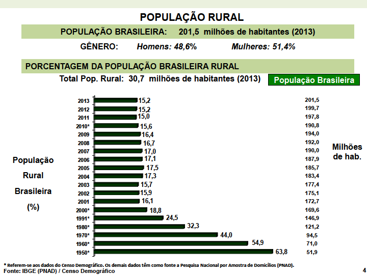 33,2 milhões de