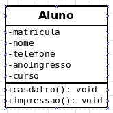 Como implementar esse sistema no paradigma OO? Primeiro passo: a construção de qualquer sistema, seja qual for o paradigma, requer o estudo do problema a ser solucionado.