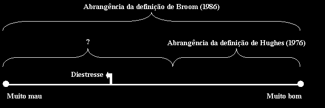 DEFINIÇÕES DE BEM-ESTAR ANIMAL (Paranhos da