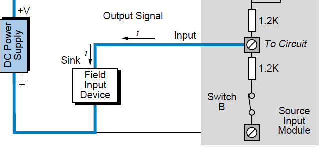 Nível 1I PLCs : I/O Discretas