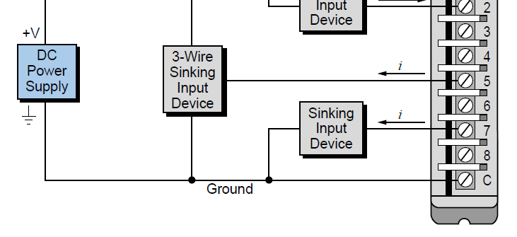 Nível 1I PLCs : I/O Discretas