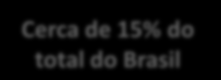 Cadastro Estadual Florestal de Brasil Imóveis Rurais Bahia Total de Propriedades: 5.175.489 Total de Propriedades: 761.528 15.6% Não Familiar (807.