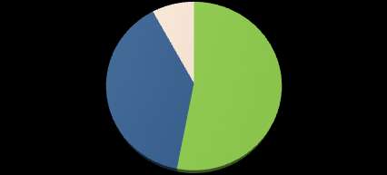 Histórico Resultado da pesquisa de satisfação do Agrocurso Pecuária 2012 Nível de