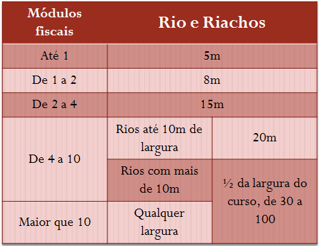 física das pessoas, a manutenção de residências, de infraestrutura e do acesso relativos a essas atividades.