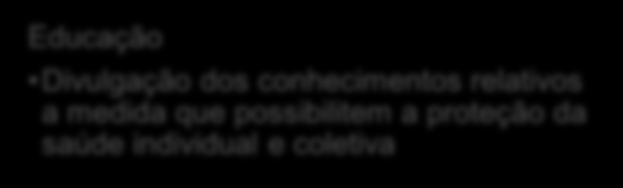 Alertas Comunicar os fatos para alertar quanto aos riscos imediatos Dirimir o pânico Restabelecer a ordem Educação Divulgação dos conhecimentos relativos a medida que possibilitem a proteção da saúde