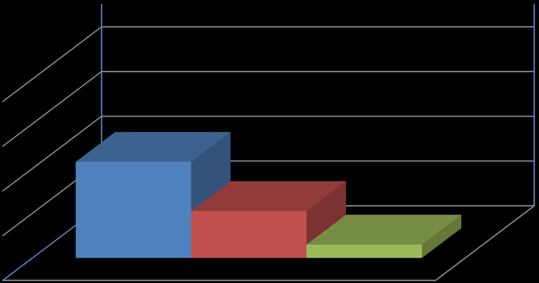 soma total das pontuações da satisfação (STS) e as somas para cada dimensão do constructo (SCo, SCh, SP, SS e SN).