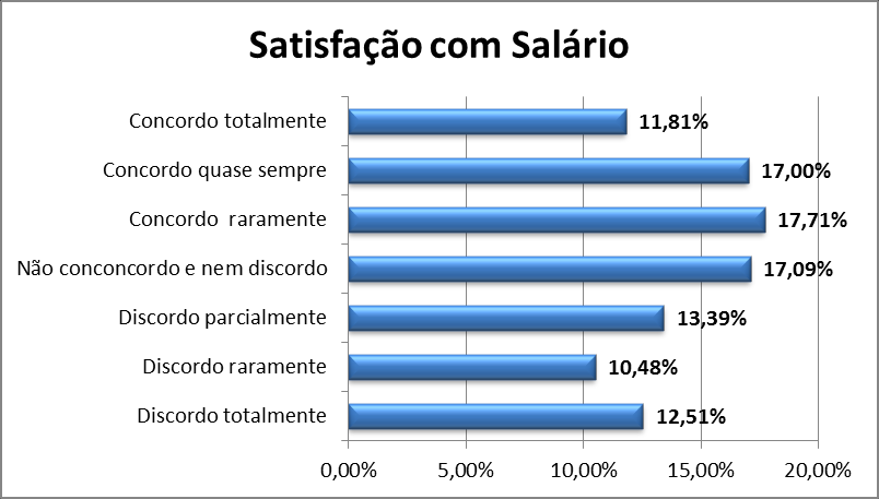 Gráfico 03: Satisfação com a chefia Nesta categoria, percebe-se que apenas 4% do total estão insatisfeitos com os seus líderes.