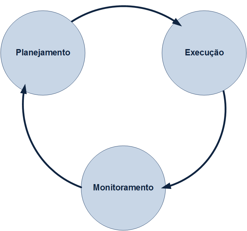 ARPA, conforme descrito no item 2 do Modulo 1 deste MOP, e/ou o FT atinja seu Objetivo.