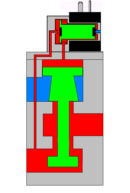 VÁLVULA 3/2 VIAS CONVENCIONAL PRINCÍPIO DE FUNCIONAMENTO Solenoide ligado ESCAPE O núcleo é atraído pilotando a válvula principal ESCAPE