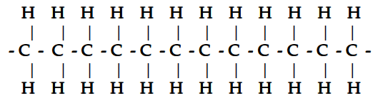 Todos os compostos formados só de carbono e hidrogênio são chamados hidrocarbonetos. Metano, etano, propano e butano são os hidrocarbonetos mais simples.