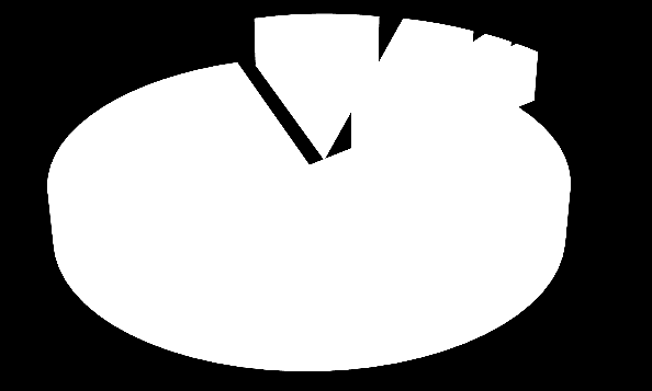 Nº de alunos Nº de alunos 80,8% Vestibular Reopção Outros* 200 160 120 80 40 0 9,5% 5,6% 2,2% (a) 1,9% Aproveitamento de curso Reintegração 63,8% 350 300 250 200 150 100 50 0 (c) Figura 12 - Alunos