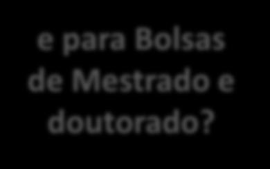 2 - Critérios de elegibilidade e qualificação das propostas de projetos de pesquisa ELEGIBILIDADE DO PROPONENTE e DA EQUIPE DE PESQUISA: - ter título de doutor e CV Lattes; - ser o coordenador do