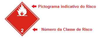 7/16 Exigências aplicáveis: Ensaios de acordo com programa de avaliação da conformidade conforme regulamentação de cada Estado Parte.