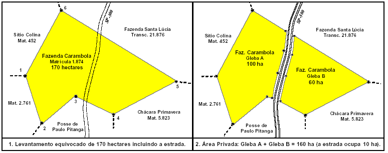 Parcela É a unidade territorial do Cadastro. São unidades definidas por limites formais ou informais, submetidas a um regime jurídico único.