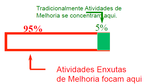 Reduzindoo tempo de permanênciado produto na fábrica